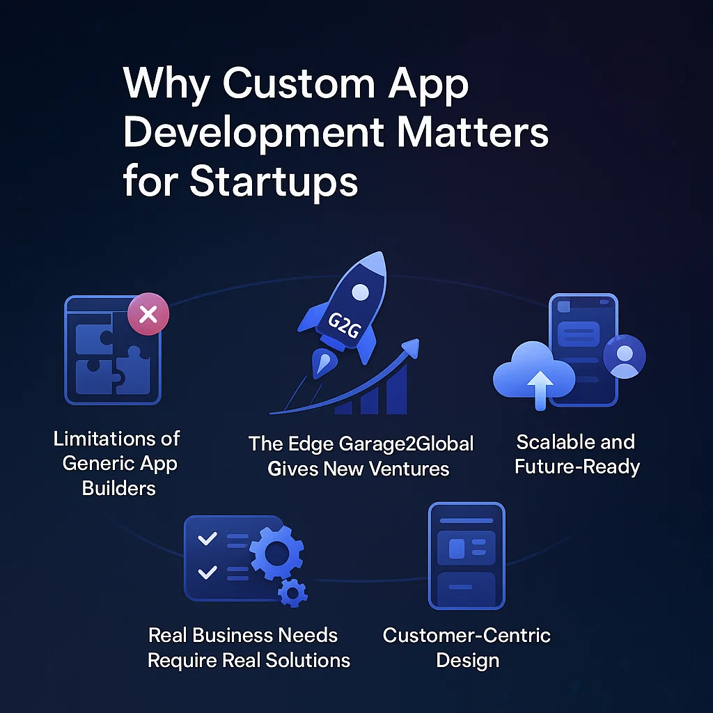 Why Custom App Development Matters for Startups